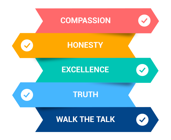 Core Values